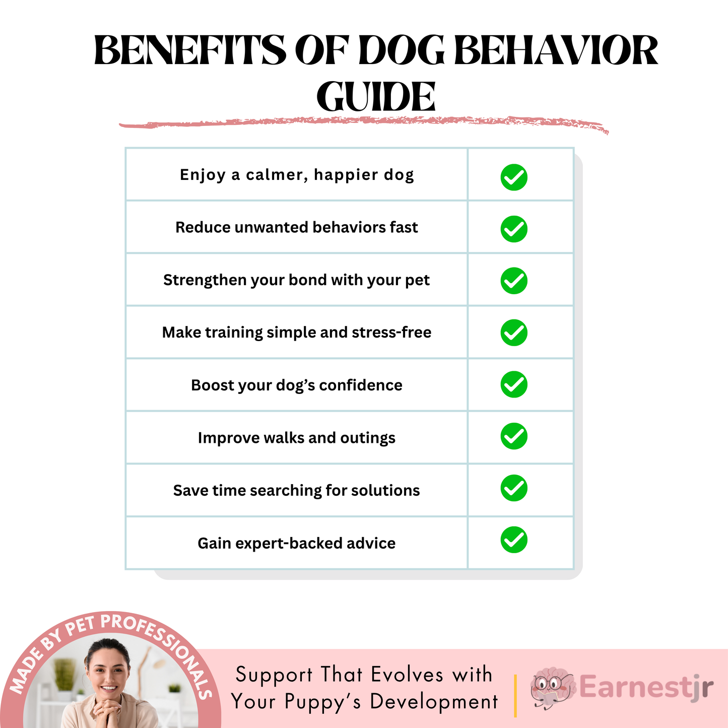 Dog Behaviour Guide